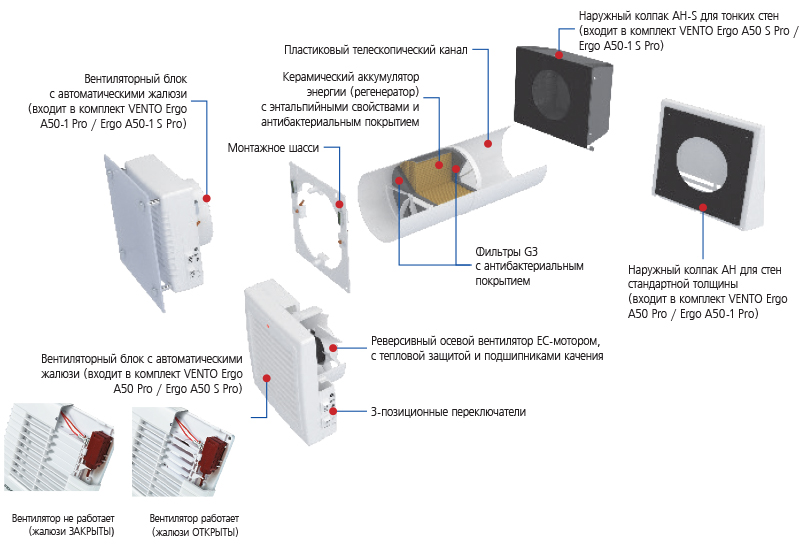 vento ergo a50 pro конструкция